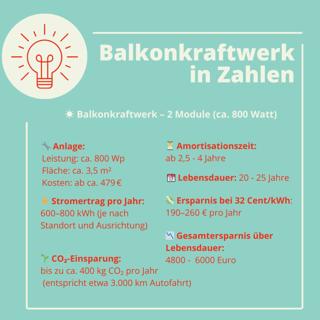 Infografik Kosten-Nutzen Photovoltaik