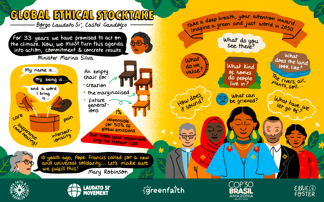 Ethik oder Ökonomie? Wer entscheidet?